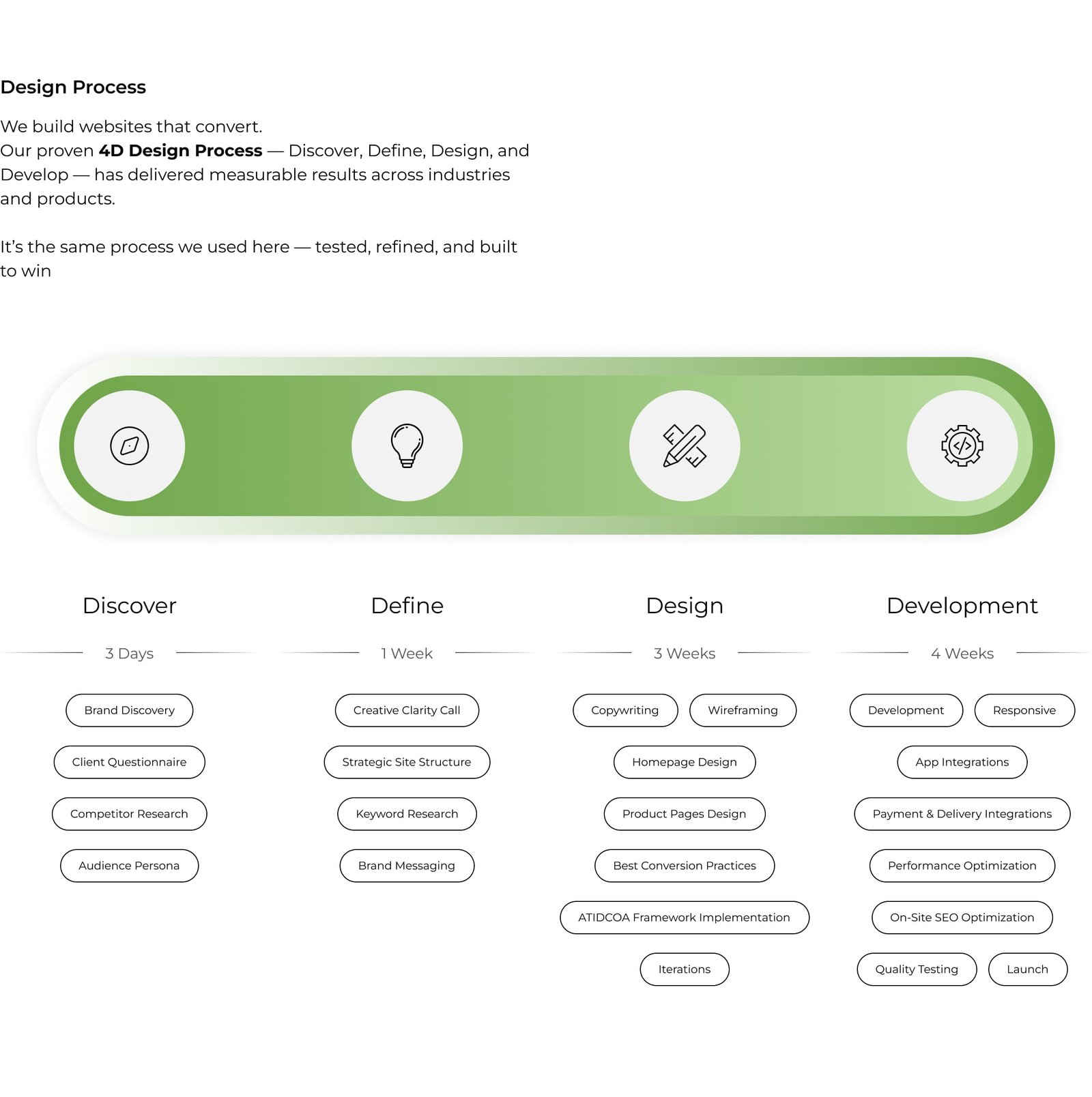 BioBalance design presentation, frame 6