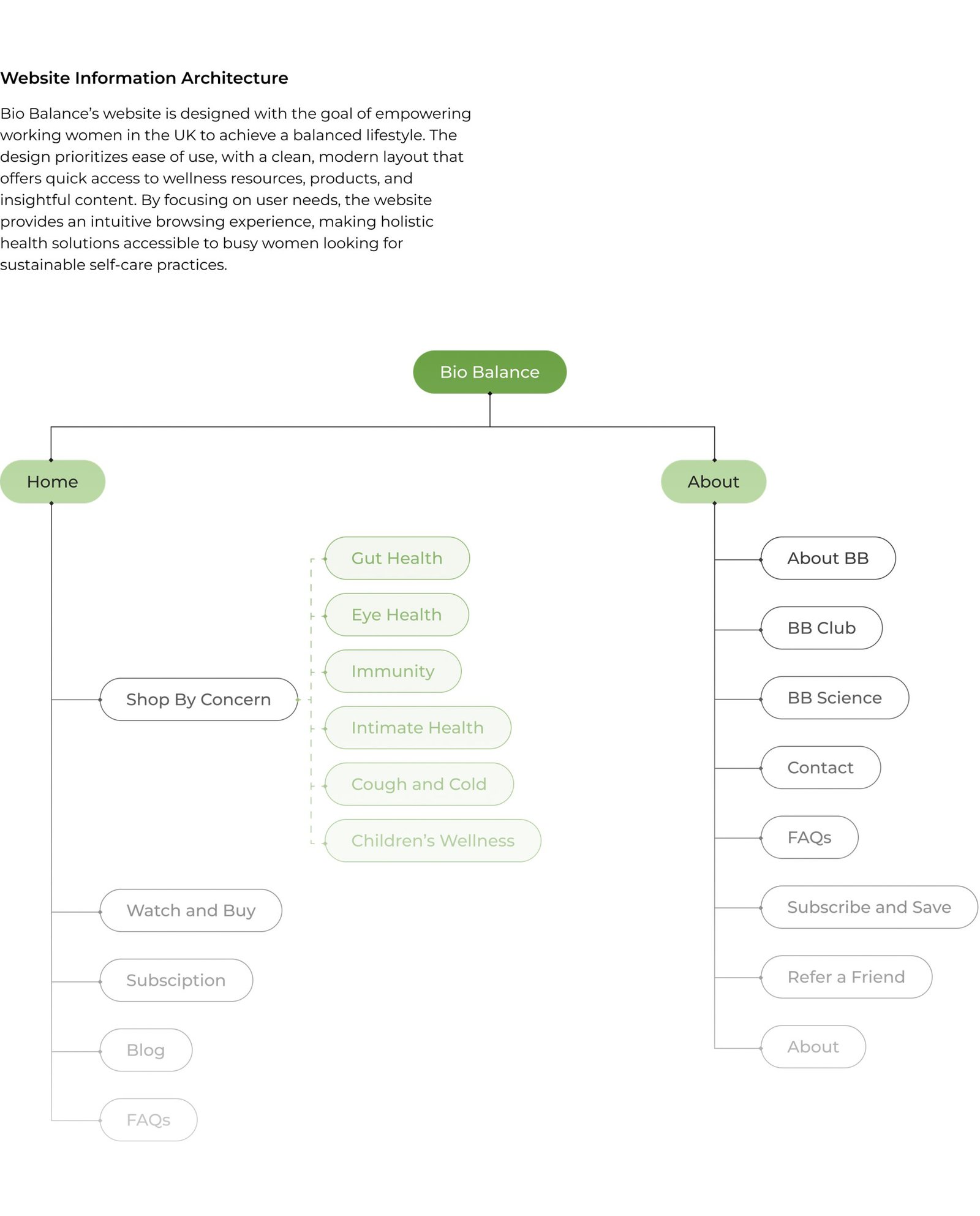 BioBalance design presentation, frame 9