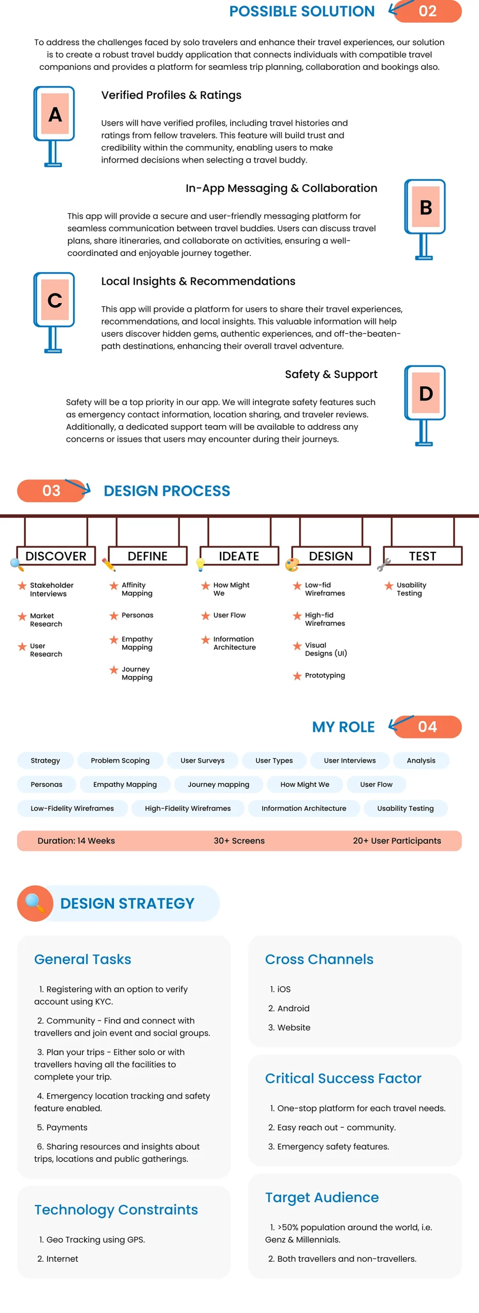 Travelista design presentation, frame 4